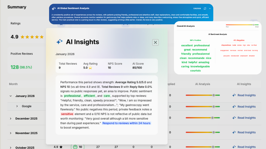 AI Insights