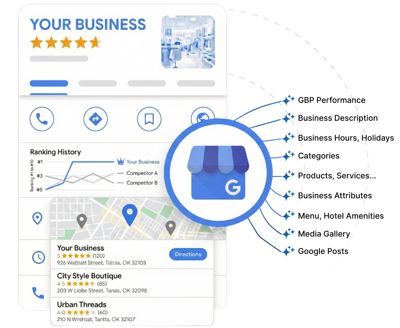 Google Business Profile management