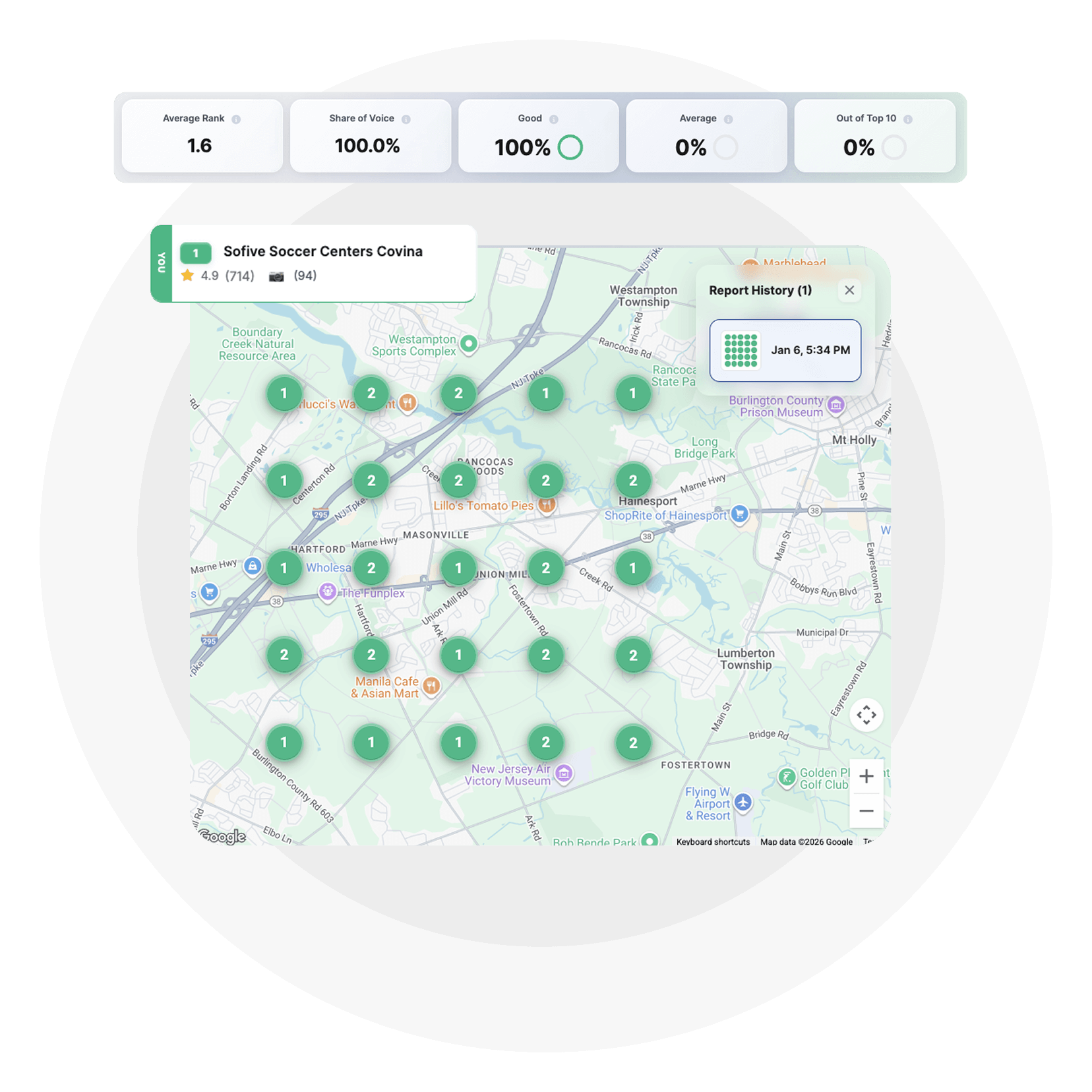 Local rank tracking dashboard